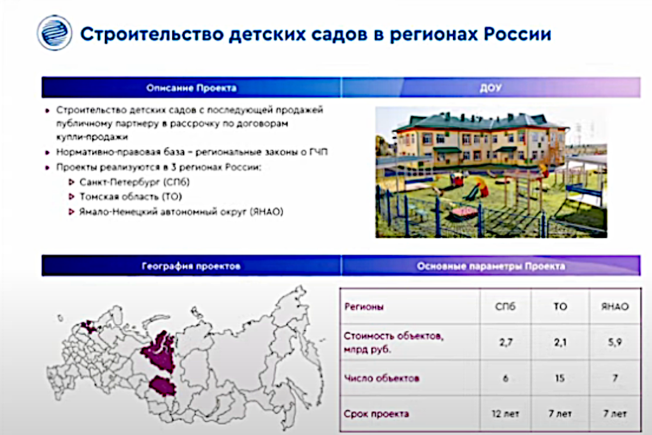 Гчп проекты башкортостан