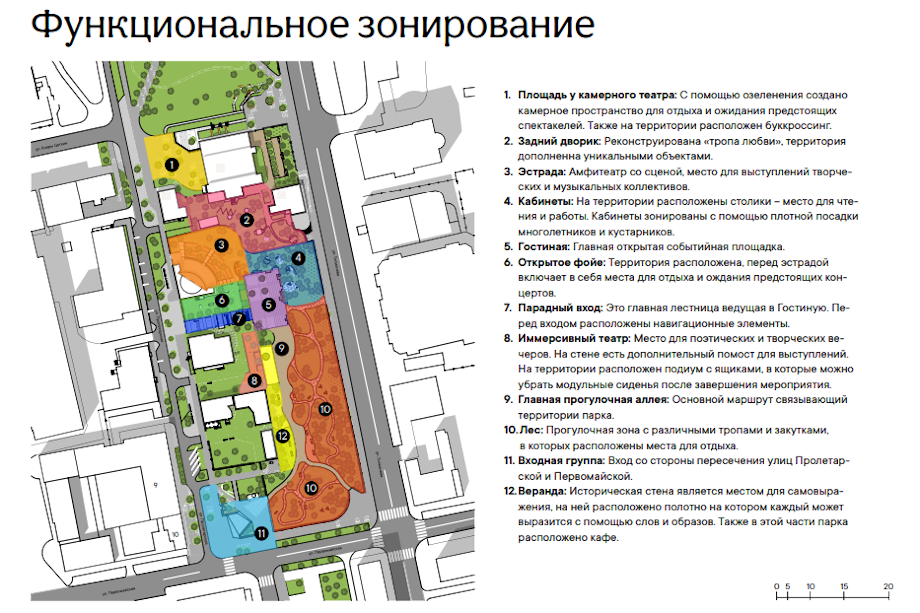 Функциональное зонирование бизнес центра