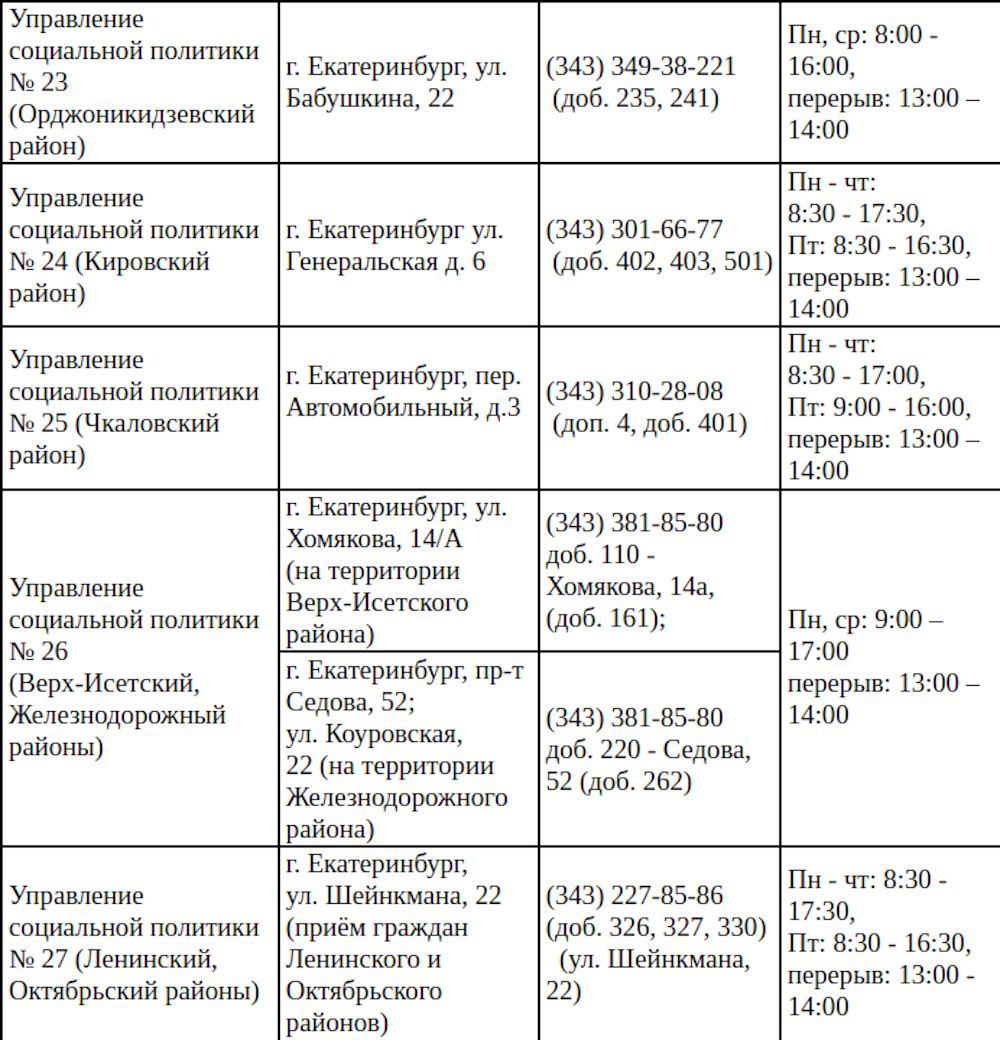 Семьям мобилизованных жителей Екатеринбурга рассказали, где получить выплаты