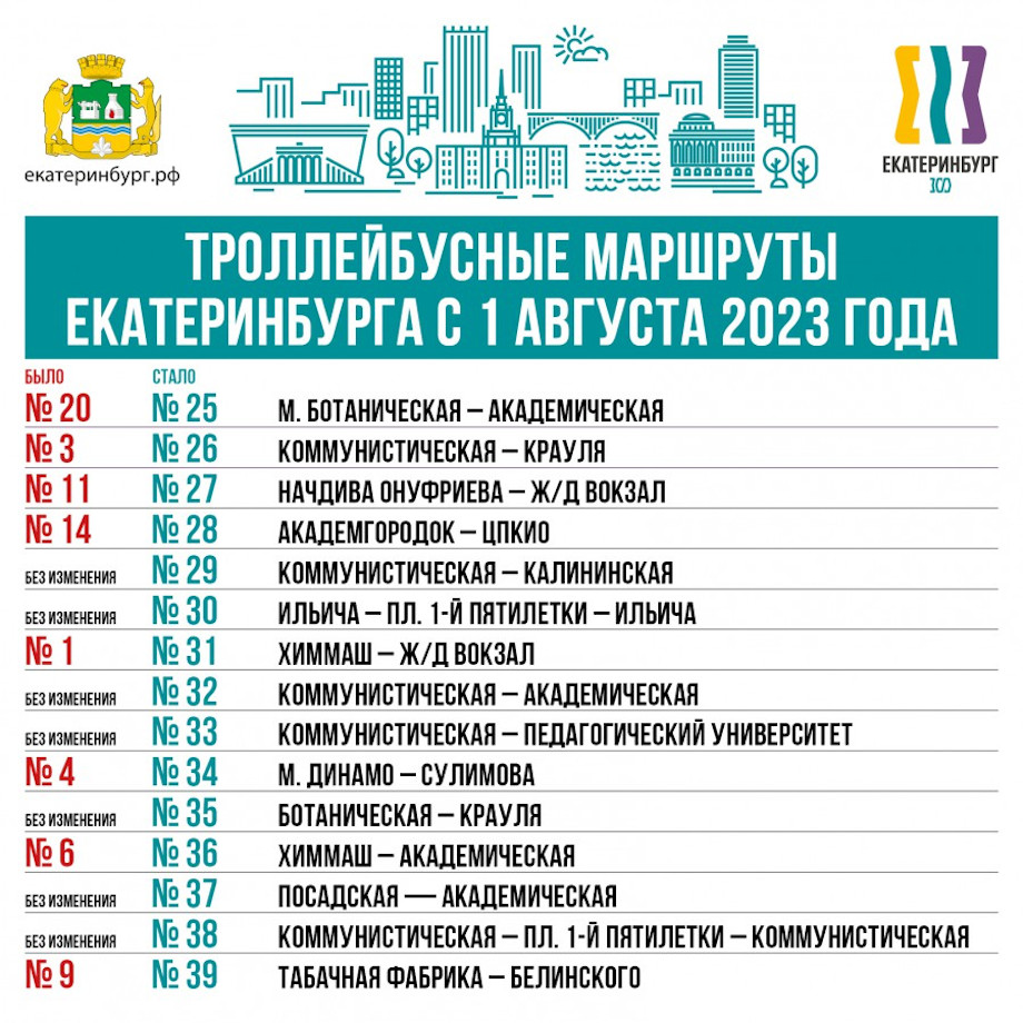 В администрации Екатеринбурга объяснили изменение троллейбусных маршрутов